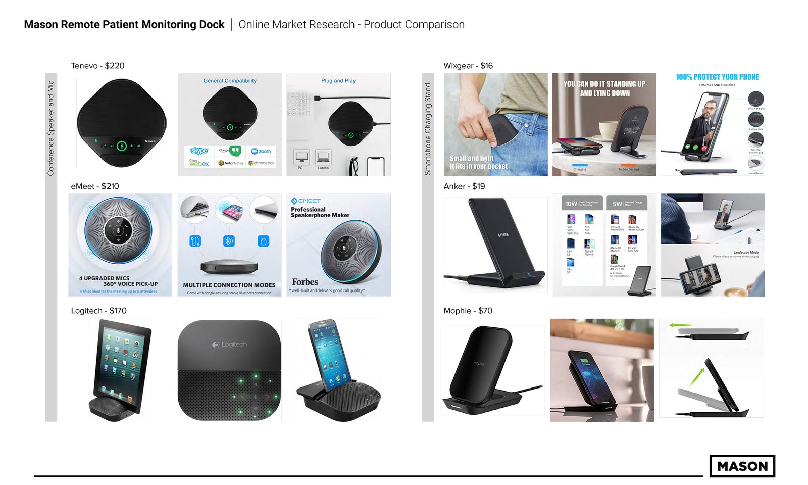 Online market research board comparing remote patient monitoring dock products