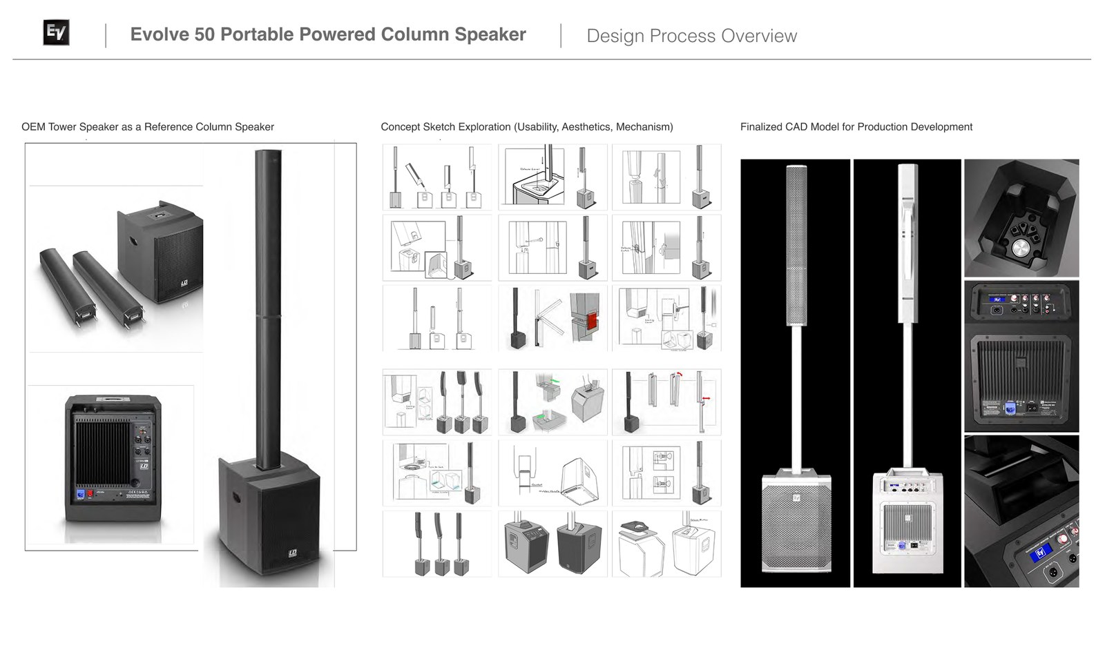 Design process overview board for a portable powered column speaker